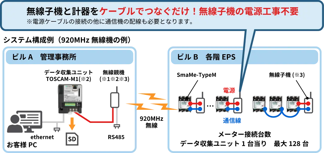 押しボタンで表示