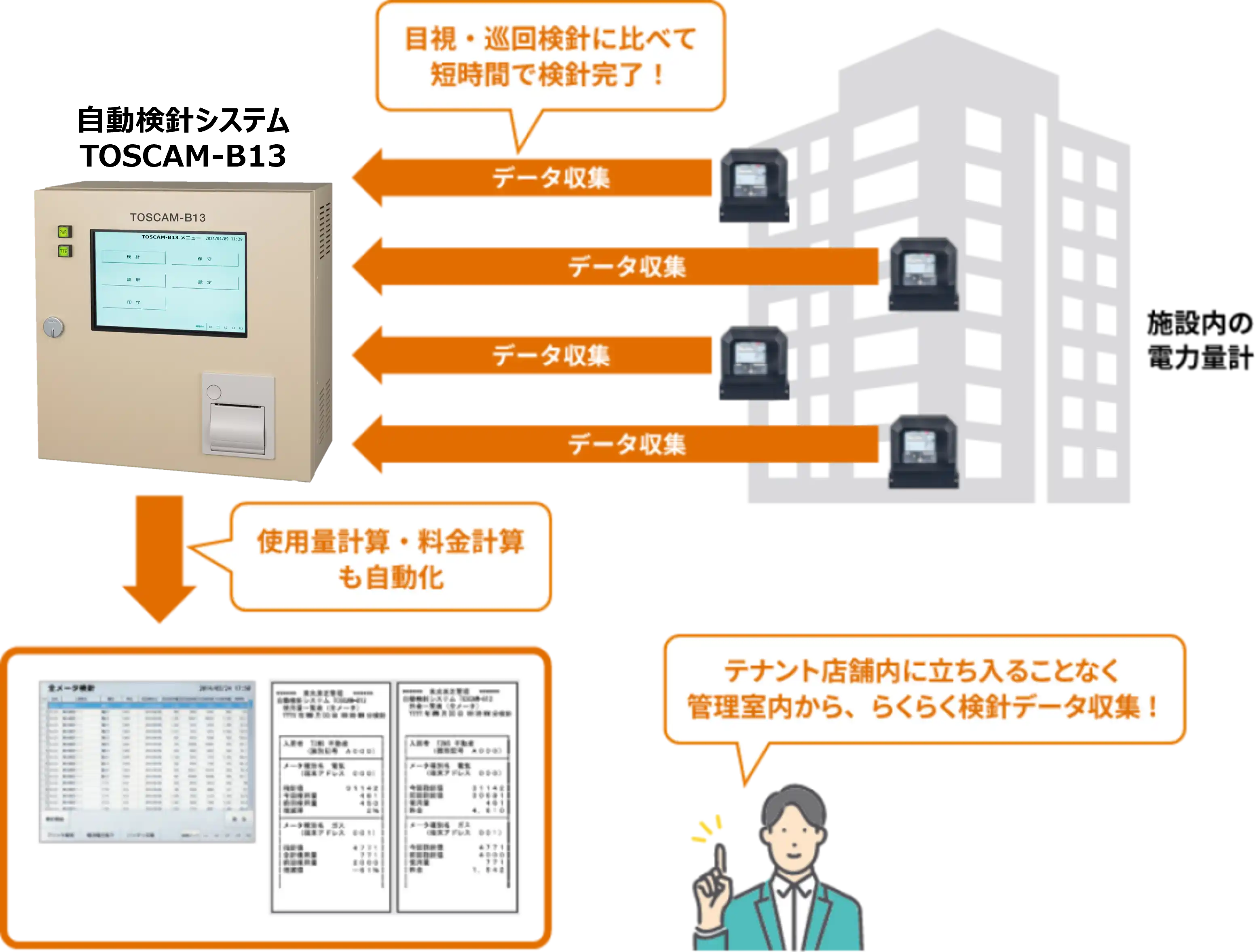 [画像]システム構成例（TOSCAM-B12）